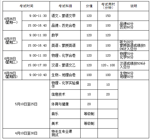 2017內(nèi)蒙古鄂爾多斯中考時(shí)間：6月26-29日1