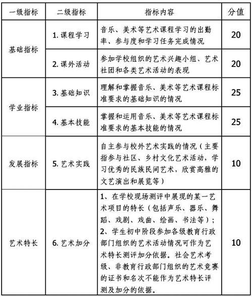 2020江蘇無錫中考改革方案出爐 解讀“藝術中考”2