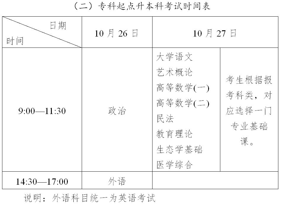 2019年西藏成人高考準(zhǔn)考證領(lǐng)取時(shí)間2