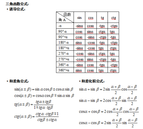 2017年成人高考專升本《高等數學》復習筆記【一】2