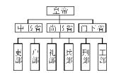 2017年中考?xì)v史夯實(shí)基礎(chǔ)復(fù)習(xí)集訓(xùn)（第三講）3