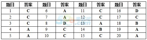 2008年浙江普通專升本真題及答案《管理學(xué)》1