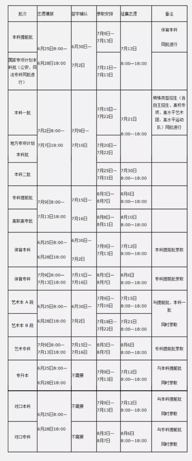 2018年河南高職批次網(wǎng)上填報(bào)志愿時(shí)間延長(zhǎng)至7月14日18:001