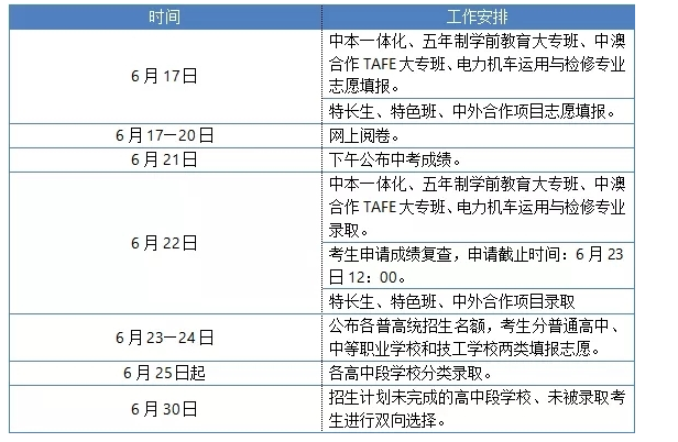 寧波市教育局中考查分：2019年浙江寧波中考成績查詢?nèi)肟?