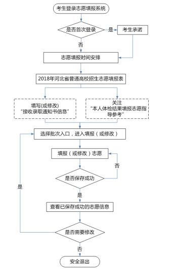 2018河北高考成績(jī)查詢?nèi)肟?河北教育考試院6月23日開(kāi)通2