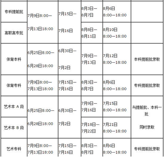 2018年河南高考招生志愿填報及錄取時間安排2