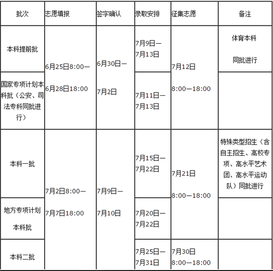 2018年河南高考招生志愿填報及錄取時間安排1