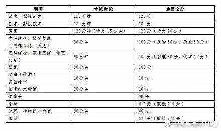 內(nèi)蒙古包頭2018年中考時間：6月26日-28日2