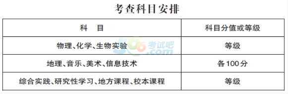 青海西寧2017年中考時(shí)間2017具體時(shí)間：6月21-23日3