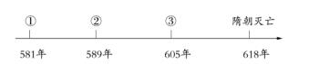 2017年中考?xì)v史夯實(shí)基礎(chǔ)復(fù)習(xí)集訓(xùn)（第三講）2