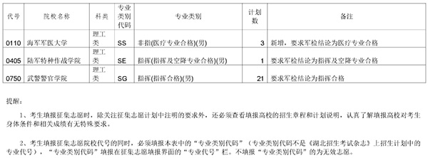 2018年湖北本科提前批文理類志愿征集時(shí)間 7月17日2