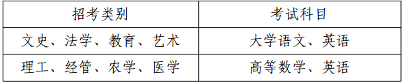 2017年浙江專升本考試科目（已公布）1