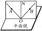 2017中考物理知識點(diǎn)自測練習(xí)：光的反射1