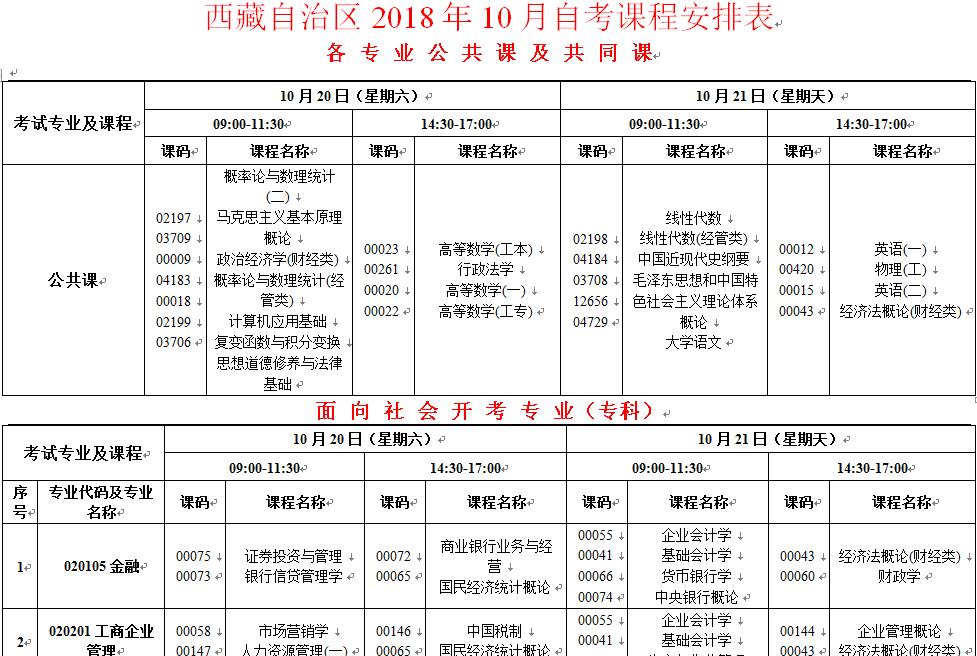 西藏拉薩2018年10月自考時(shí)間安排：10月20日至21日1