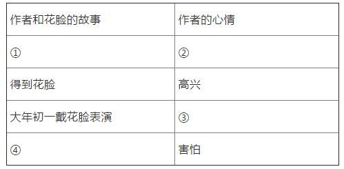 2017中考語(yǔ)文訓(xùn)練題：《花臉》閱讀答案1