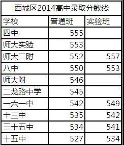 2012-2018北京市中考改革的重大變化2