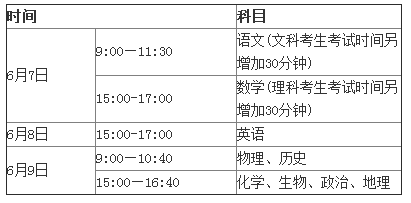 2015年江蘇高考時間及考試科目安排2