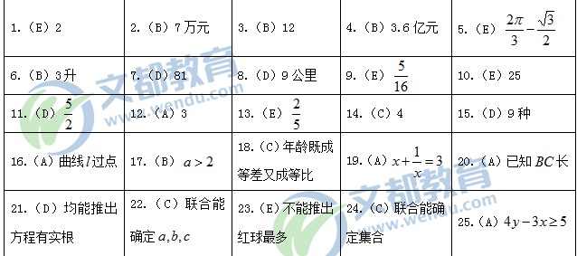 2014年考研管理類專業(yè)綜合能力答案1