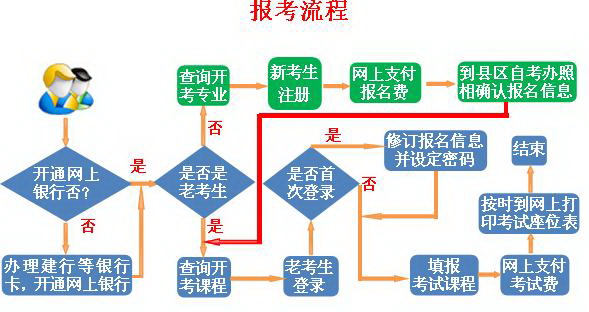 2017年4月甘肅自考報名流程1