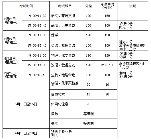 2017年內(nèi)蒙古鄂爾多斯中考時間及考試科目1