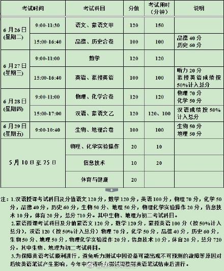 內(nèi)蒙古鄂爾多斯2018年中考時(shí)間：6月26日至29日1