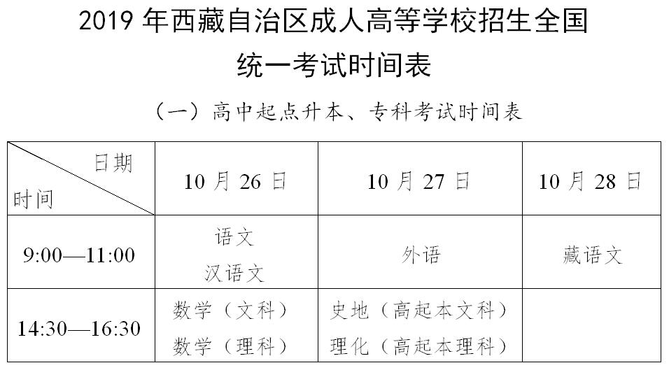 2019年西藏成人高考準(zhǔn)考證領(lǐng)取時(shí)間1