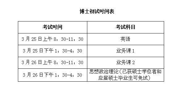 浙江寧波大學(xué)2017博士報名系統(tǒng)開放準(zhǔn)考證打印的通知2