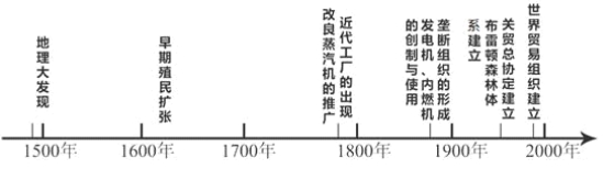 2016年湖北宜昌部分示范校高考?xì)v史模擬試題2