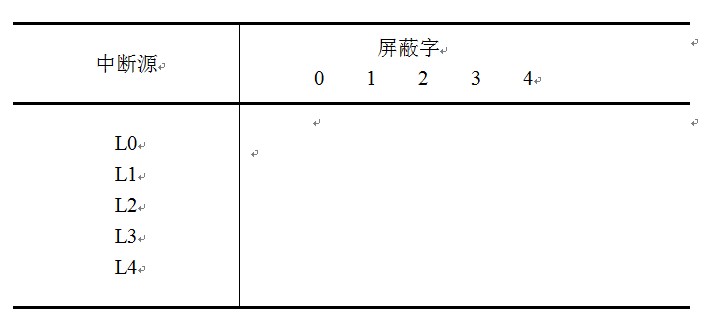 2015年考研《計(jì)算機(jī)》模擬試題及答案五2