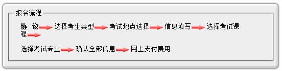 海南三亞2018年4月自考報(bào)名入口 點(diǎn)擊進(jìn)入1