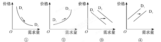 2016年湖北宜昌部分示范高中教學協(xié)作體高考政治模擬試題1