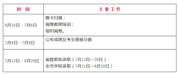 2018年河南南陽市中考招生錄取時間1