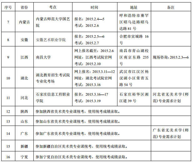 陜西師范大學(xué)2015年藝術(shù)高考美術(shù)類專業(yè)招生簡章4