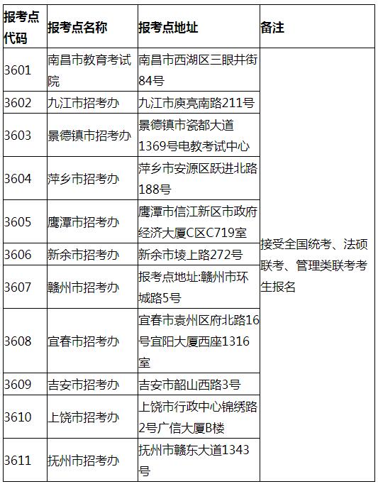 江西省2020年碩士研究生招生考試網上報名公告1