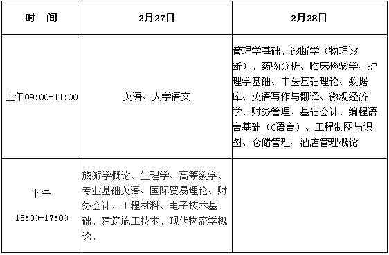 2016年海南專升本考試時間：2月27日-28日2