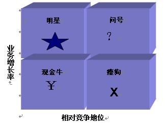 2015考研企業(yè)管理專業(yè)模擬題及答案1