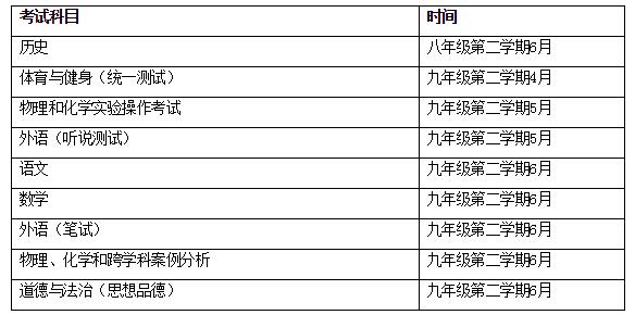 上海中考改革政策解讀：英語增加聽說測試2