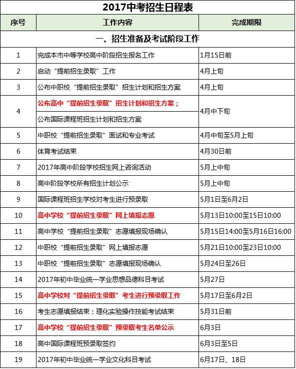 速讀！上海2017年中考志愿填報(bào)50問(wèn)1