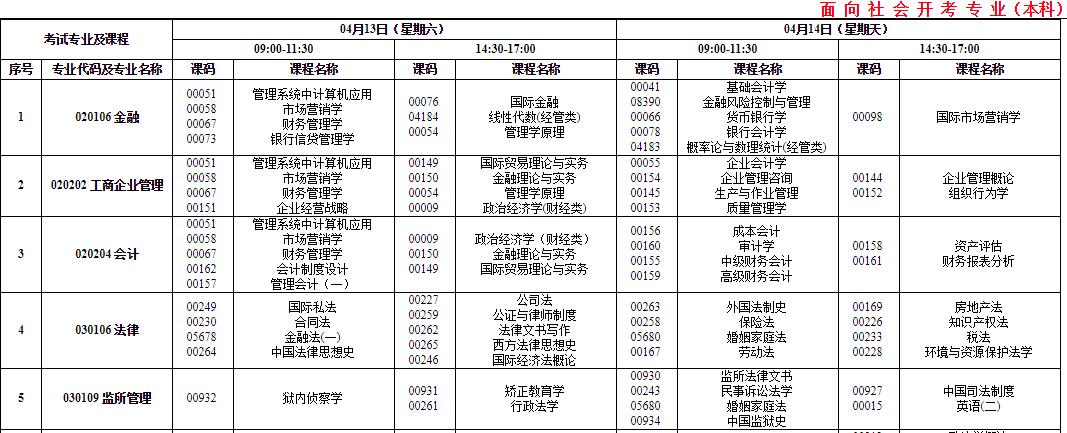 西藏拉薩2019年4月自考時(shí)間：4月13日-14日2