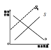 2016年福建四地六校高考政治模擬試題1