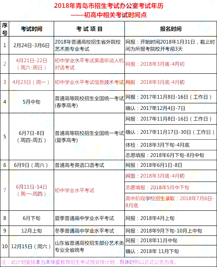 山東青島2018年中考時間：6月11日至14日1