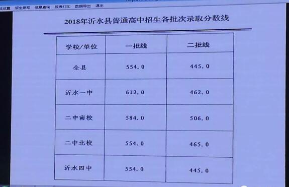 2018年山東臨沂中考錄取分?jǐn)?shù)線1