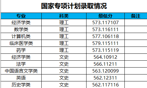 2022河南大學(xué)錄取分?jǐn)?shù)線