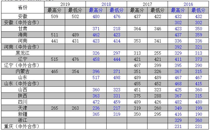 2021天津農(nóng)學(xué)院錄取分?jǐn)?shù)線一覽表（含2019-2020歷年）