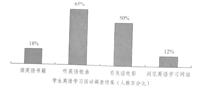 乙卷英語作文圖.png