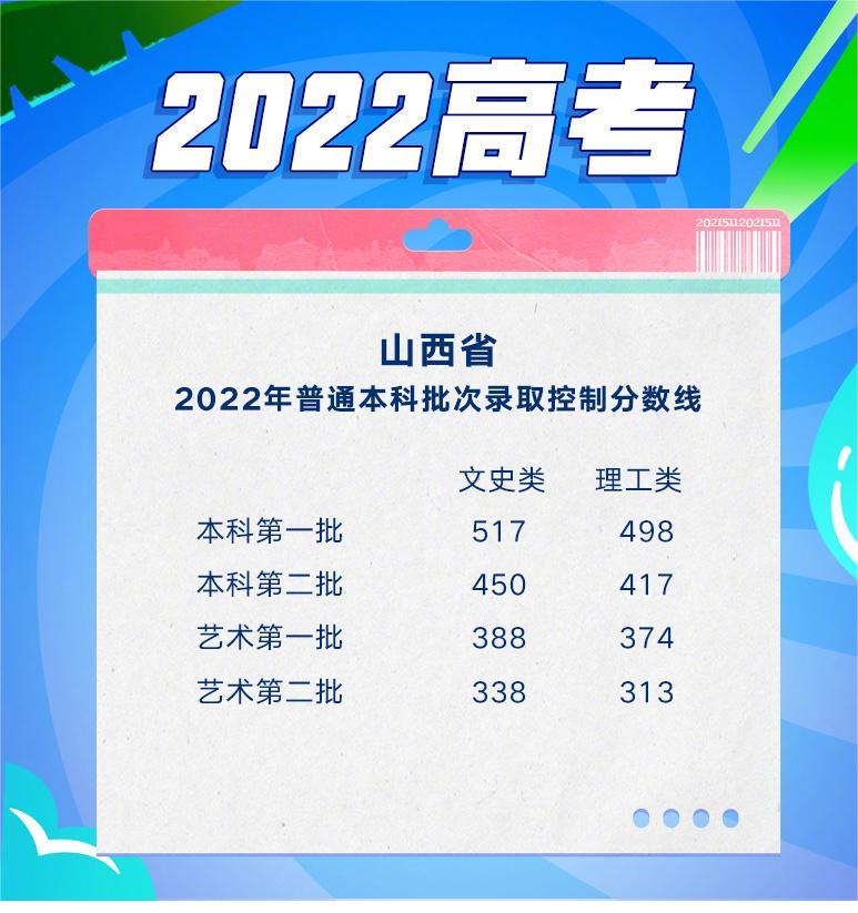 2022年山西本科線分?jǐn)?shù)線