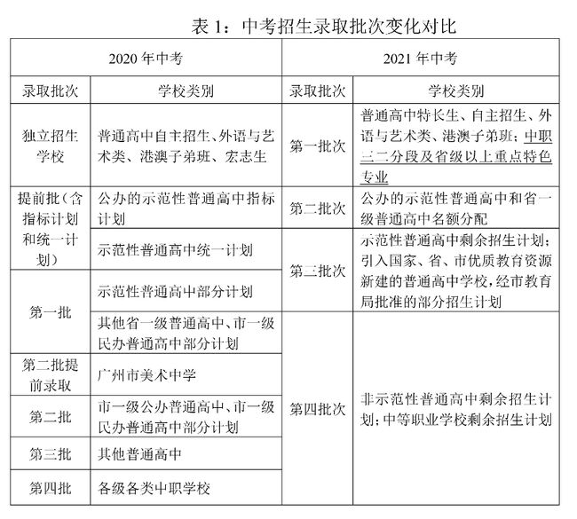 廣州中考招生錄取批次變化對比.jpg