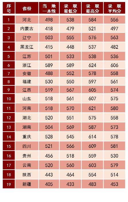 2021年陸軍步兵學(xué)院錄取分?jǐn)?shù)線.png