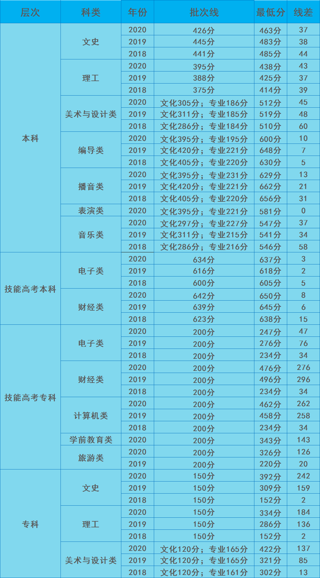 2021漢口學(xué)院錄取分?jǐn)?shù)線一覽表（含2019-2020歷年）