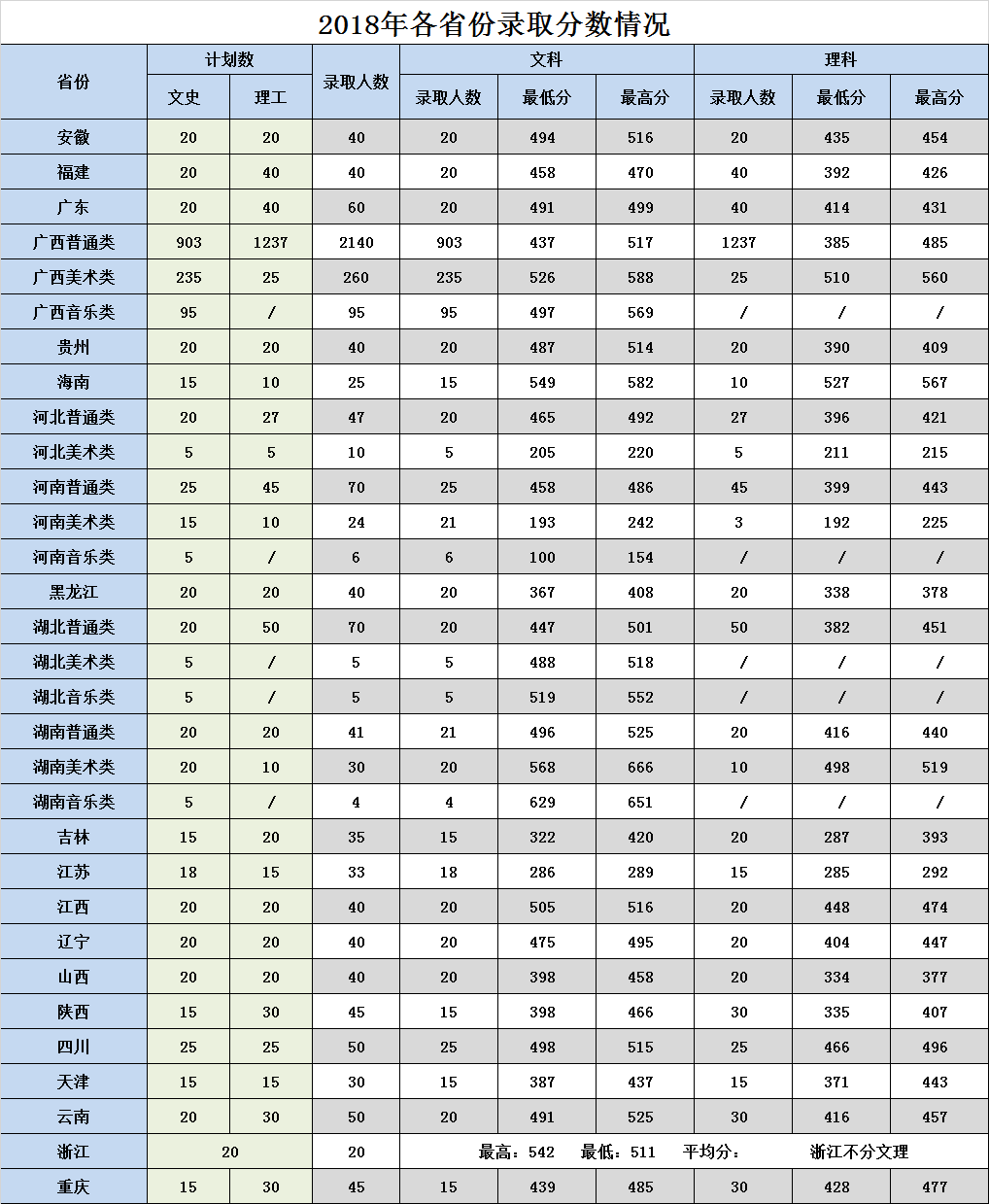 2021廣西農(nóng)業(yè)職業(yè)技術大學錄取分數(shù)線一覽表（含2019-2020歷年）